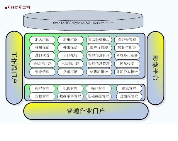 國際結算系統(tǒng)功能結構.jpg