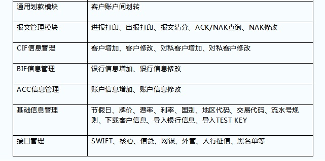 國(guó)際結(jié)算功能系統(tǒng)業(yè)務(wù)功能3.jpg